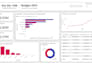 create data dashboards using power bi, excel, sheets and google data studio